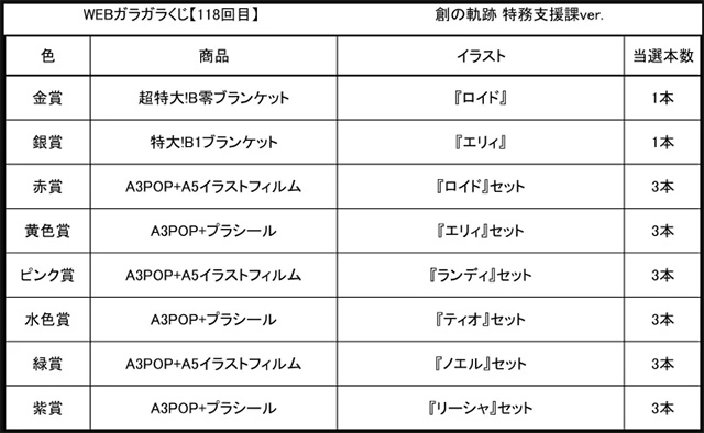 ピカットアニメ 創の軌跡 特務支援課 当選割合